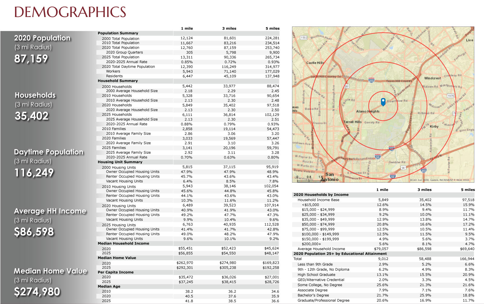 demographics